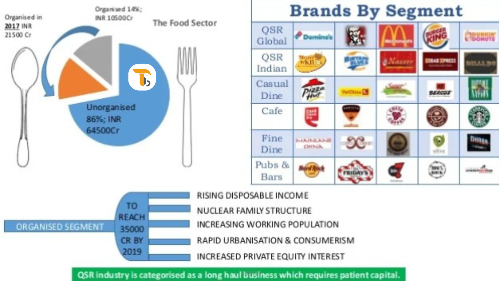 India Quick Service Restaurant Market Analysis 